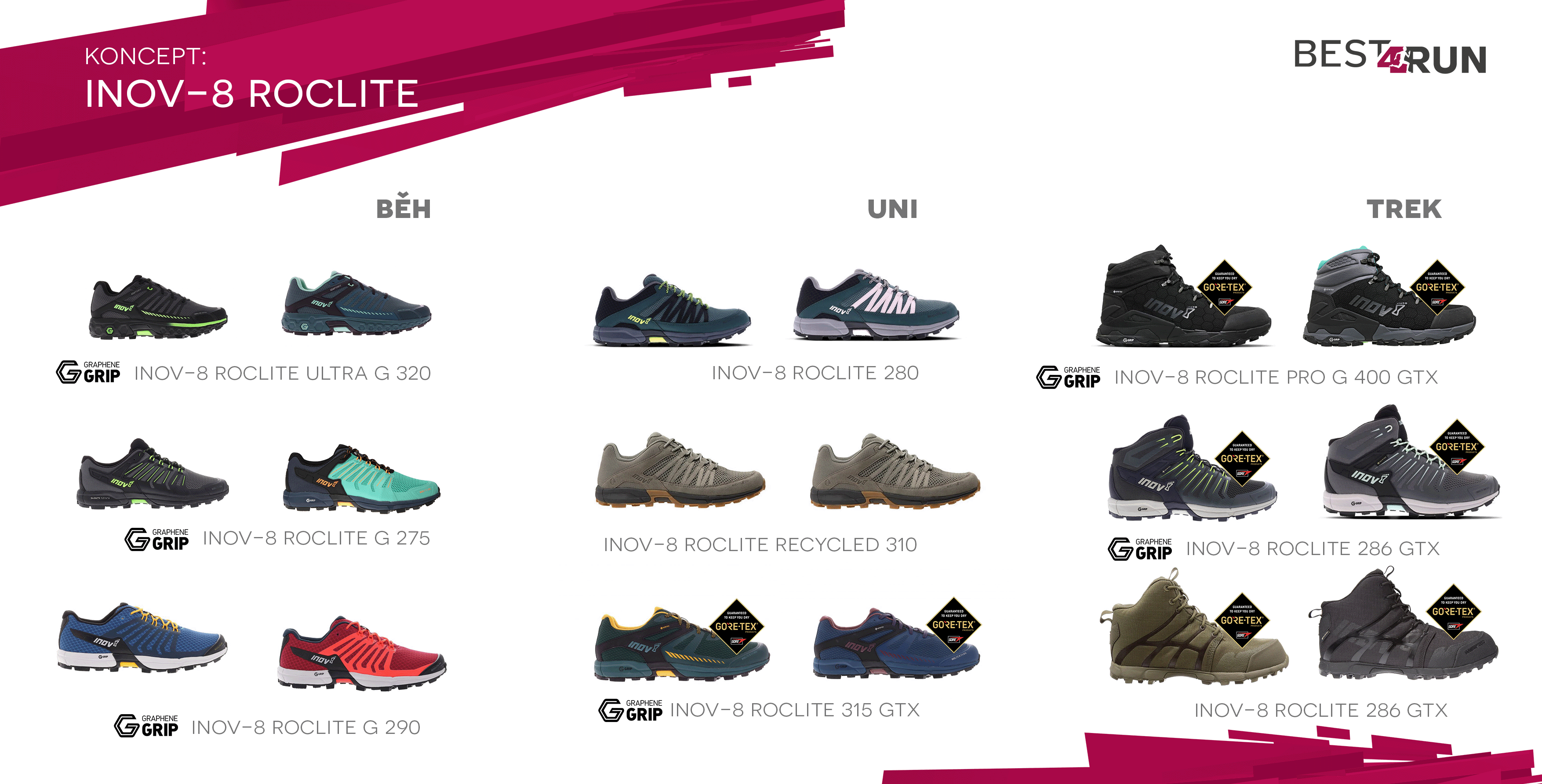 Inov-8 Roclite Jak se vyznat v modelech běžeckých bot?